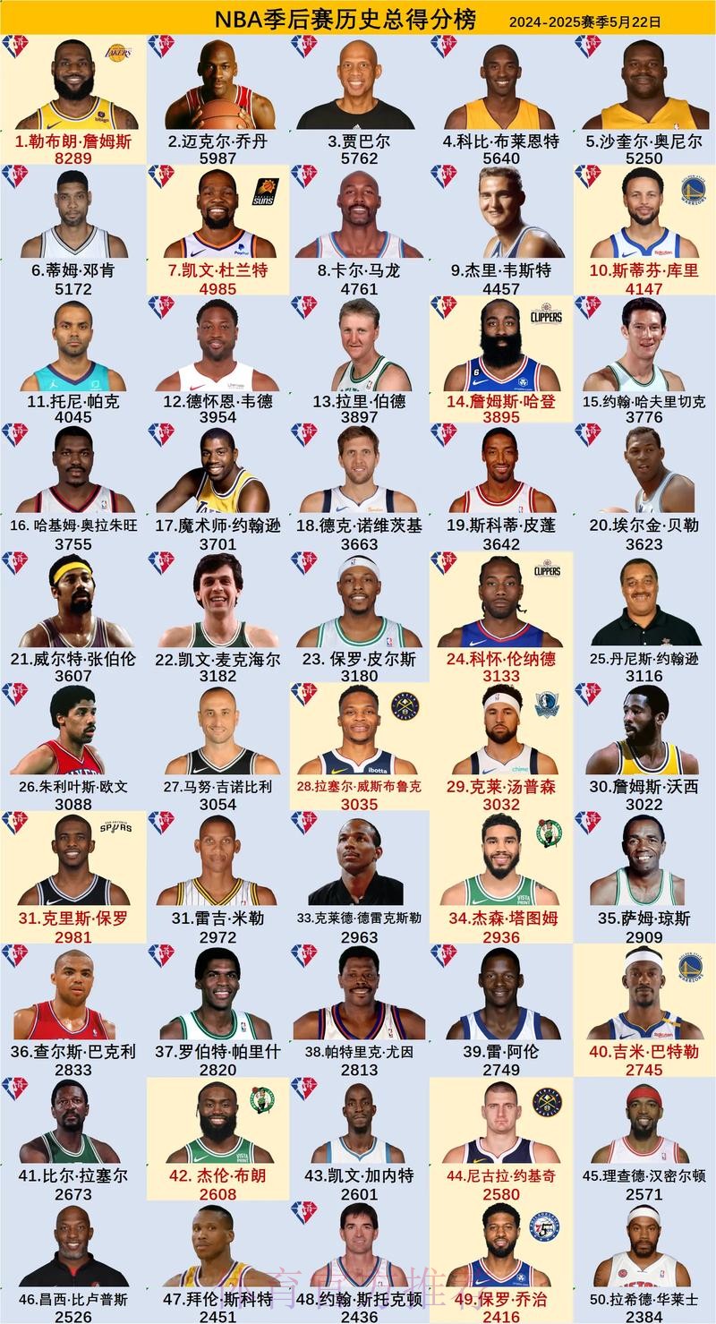皮蓬评NBA历史前五:马龙上榜,乔丹仅第二,第一令人意外 皮蓬评NBA历史前五:马龙上榜,乔丹仅第二,第一令人意外