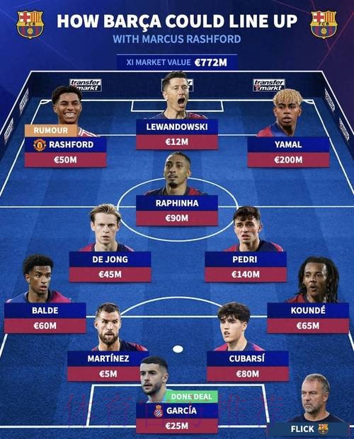 德转预测皇马新赛季主力:琼阿梅尼顶替胖虎 德转预测皇马新赛季主力:琼阿梅尼顶替胖虎