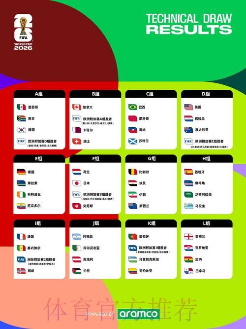 2026世界杯专家预测怎么看 2026世界杯专家预测怎么看