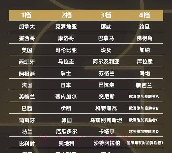 2026世界杯球队名单今日 2026世界杯球队名单今日