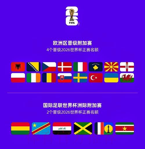 2026世界杯球队名单今日 2026世界杯球队名单今日