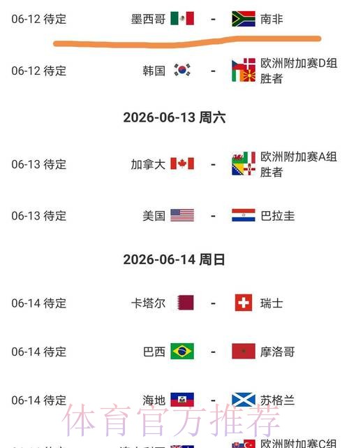 2026美加墨世界杯强队排名准不准 2026美加墨世界杯强队排名准不准